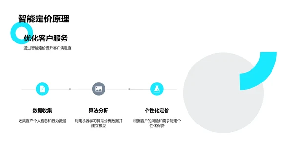 AI助力保险业变革PPT模板