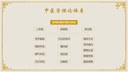 中医文化中医馆通用PPT课件模板
