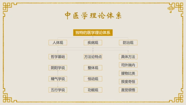 中医文化中医馆通用PPT课件模板
