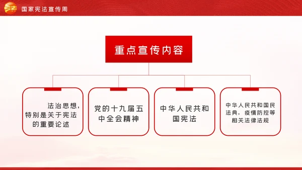 国家宪法日全国法制宣传日宪法宣传周工作方案PPT