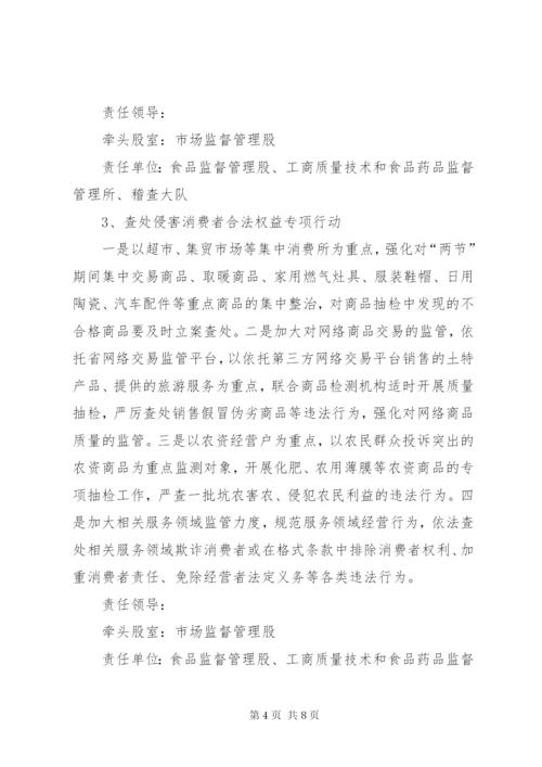 工商局红盾春雷工作方案.docx