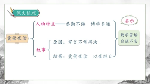 【核心素养】部编版语文四年级下册-18.文言文二则 第1课时（课件）