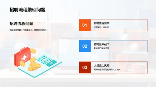 人资部门自我革新