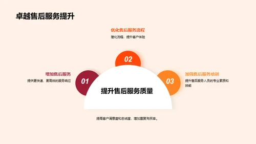 燃气家电领航之路