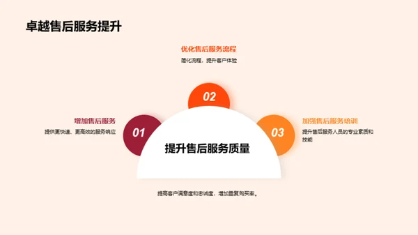 燃气家电领航之路
