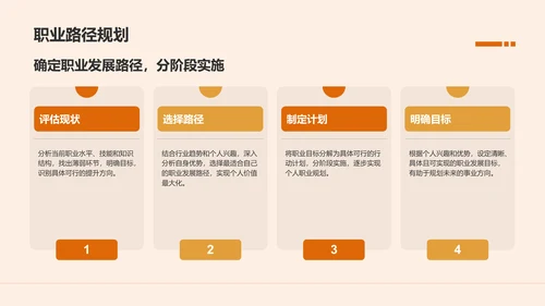 橙色商务风职业目标与行动计划书PPT模板