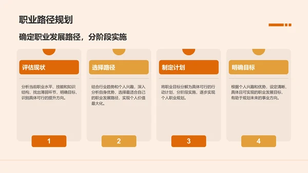 橙色商务风职业目标与行动计划书PPT模板