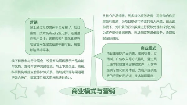 绿色卡通风创新创业计划书