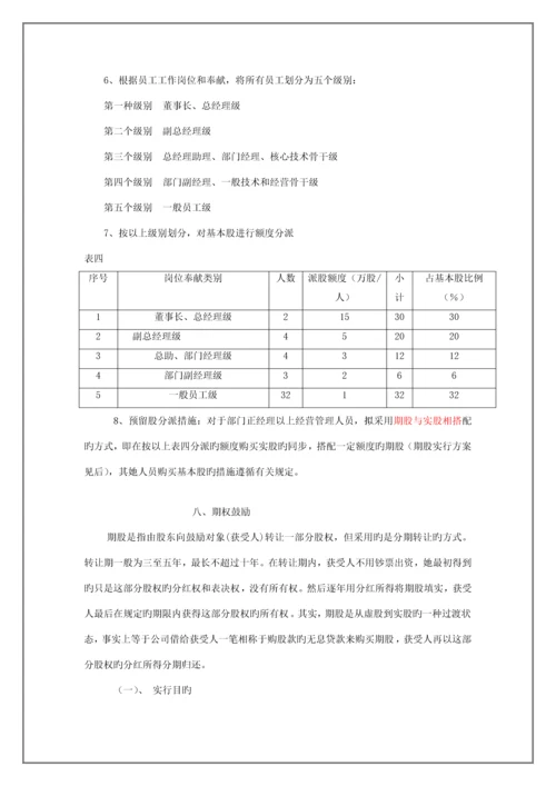 科技有限公司经营层与员工持股专题方案.docx