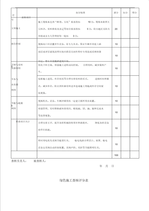 绿色施工考核记录文稿