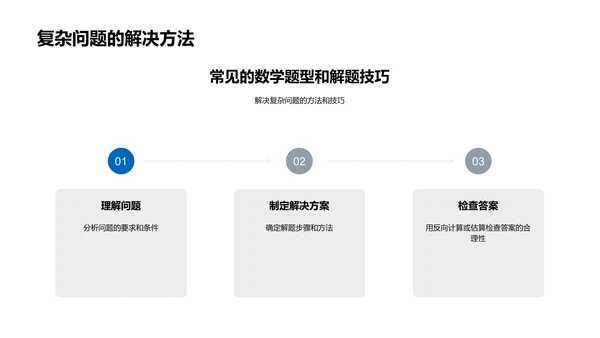 数学运算普及讲座PPT模板