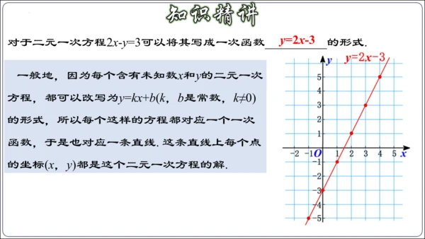 19.2.9 一次函数与二元一次方程组（第三课时）  课件（共29张PPT）