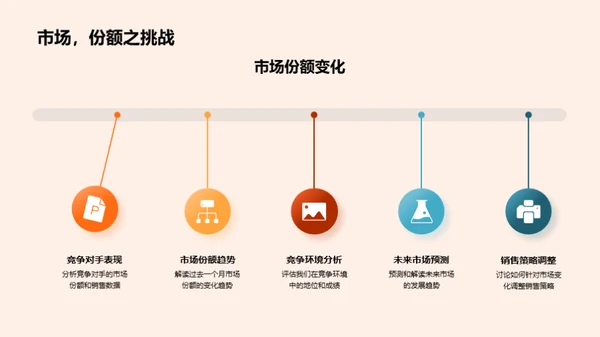 市场分析与策略制定