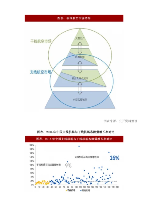 中国支线航空行业发展历程及市场前景分析.docx