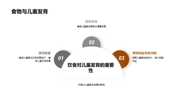 3D风市场营销教育活动PPT模板