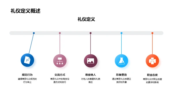 家居设计师商务礼仪