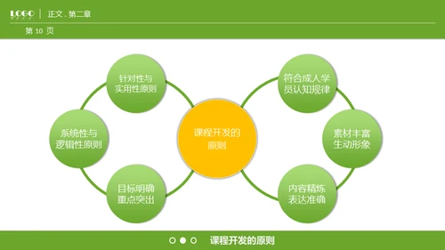 商业课程开发技能通用PPT模板