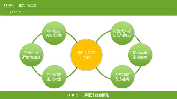商业课程开发技能通用PPT模板