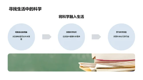 科学魔力初探