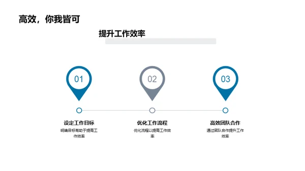 企业文化驱动力