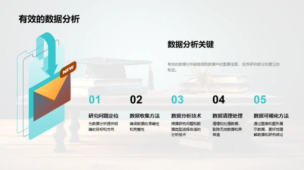 硕士学术研究指南