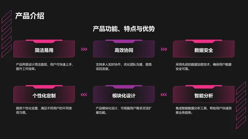 红色科技风商业计划书创业路演PPT模板