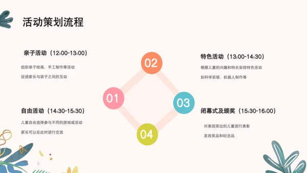 橙色卡通风六一儿童节活动营销方案ppt