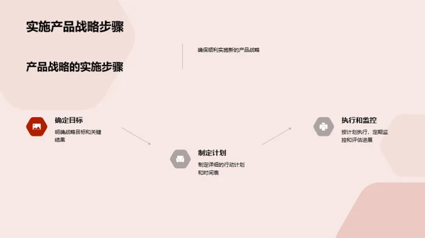 掌控未来：产品战略新篇章