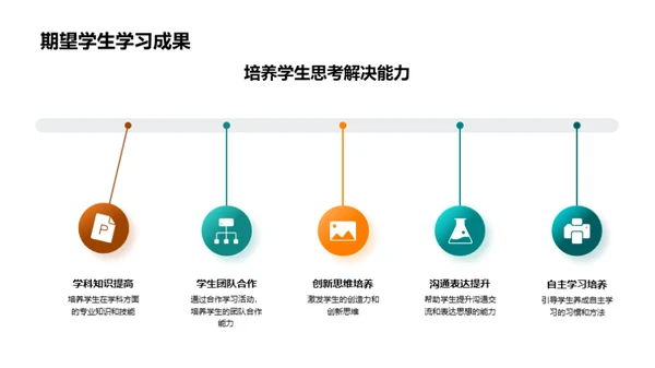 教学质量季度回顾