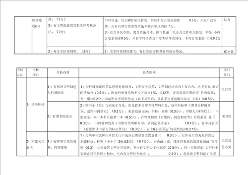 省级文明单位考核细则