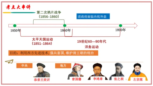 第二单元 近代化的早期探索与民族危机的加剧（考点串讲）-八年级历史上学期期末考点大串讲（统编版）