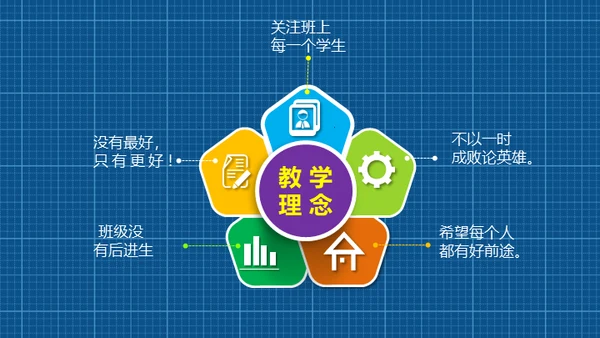 小学生家长会通用PPT模版