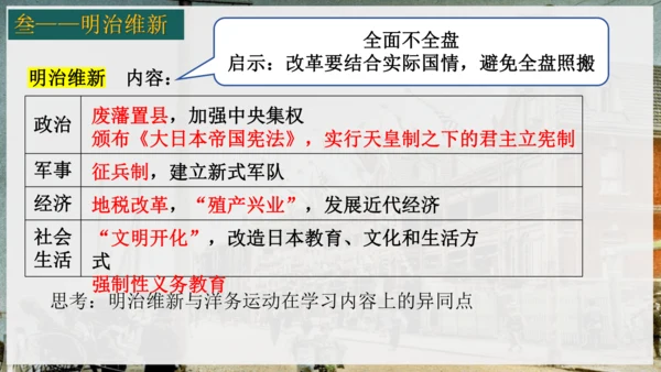 第4课日本明治维新  课件（24张PPT）