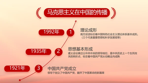 聚焦全国两会政府工作报告PPT