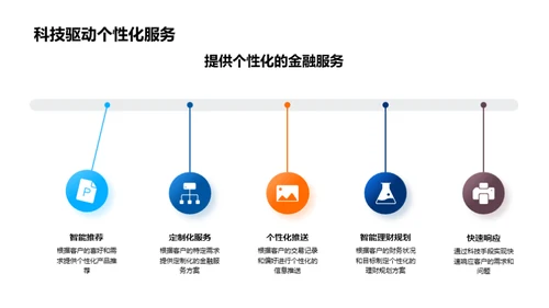 科技赋能的银行业