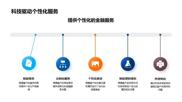 科技赋能的银行业