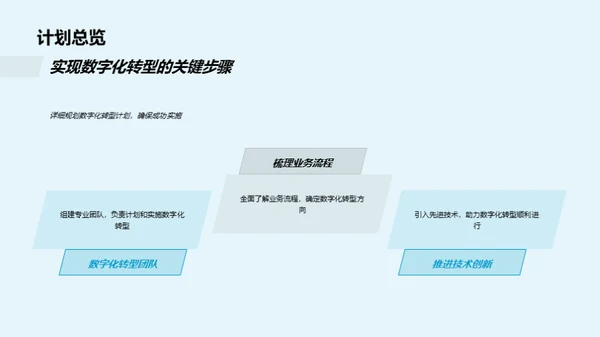 银行业数字化新征程