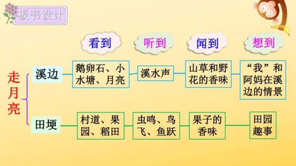 2 走月亮  课件
