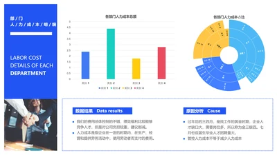 简约风蓝色HR通用人力成本分析图表PPT