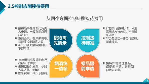 企业管理之降本增效方案PPT模板