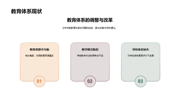 教育学演变与未来