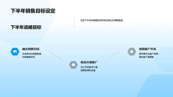 半年房产业回顾与展望