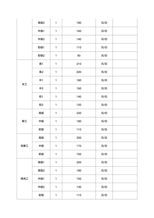 劳务派遣工种报价模板