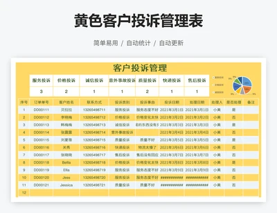 黄色客户投诉管理表