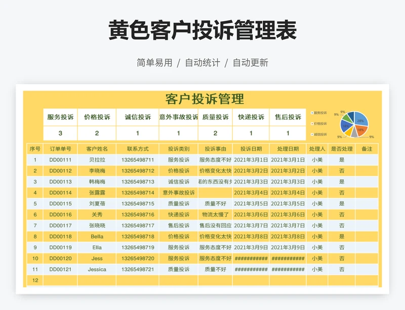 黄色客户投诉管理表