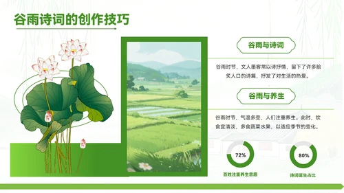 绿色清新风谷雨时节的诗意田园PPT模板