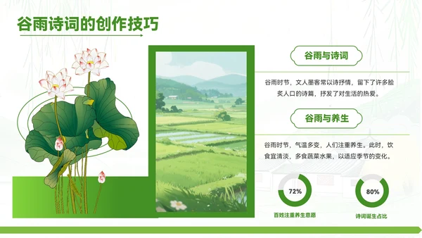 绿色清新风谷雨时节的诗意田园PPT模板