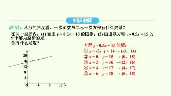 19.2.3一次函数与方程、不等式课件（共36张PPT） 2025年春人教版数学八年级下册