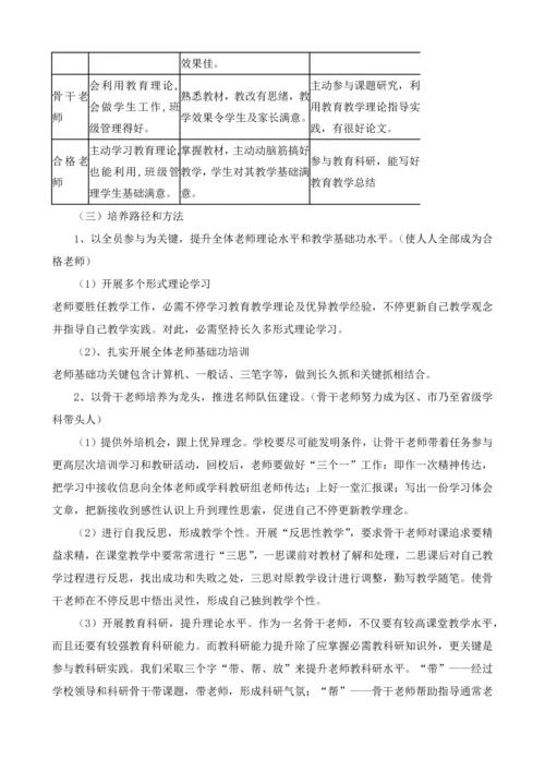 开发区一初中教师队伍科学建设综合规划.docx