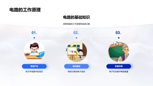 电的基础知识教学PPT模板